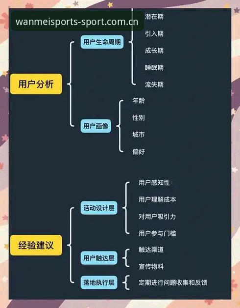 资深用户总结完美体育平台登录通道实战心得：从选择到稳定观赛的完整思路
